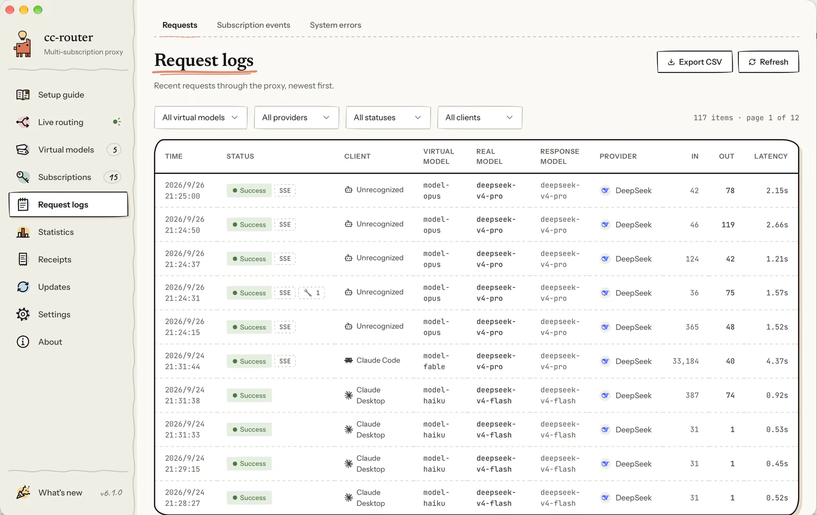 Request logs