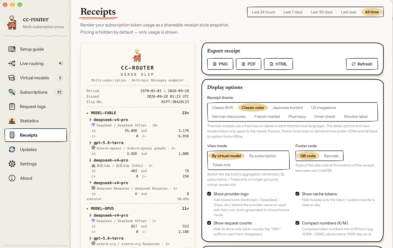 Usage receipts