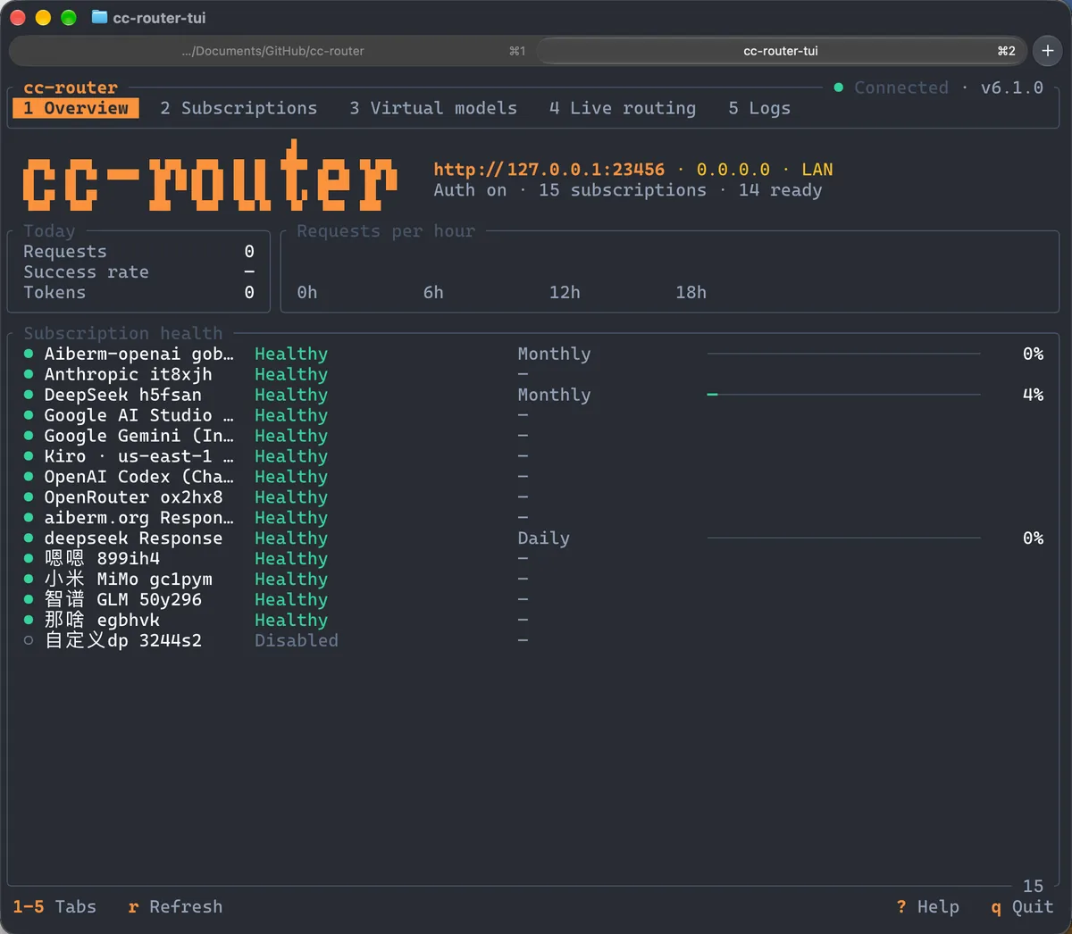 cc-router terminal UI overview