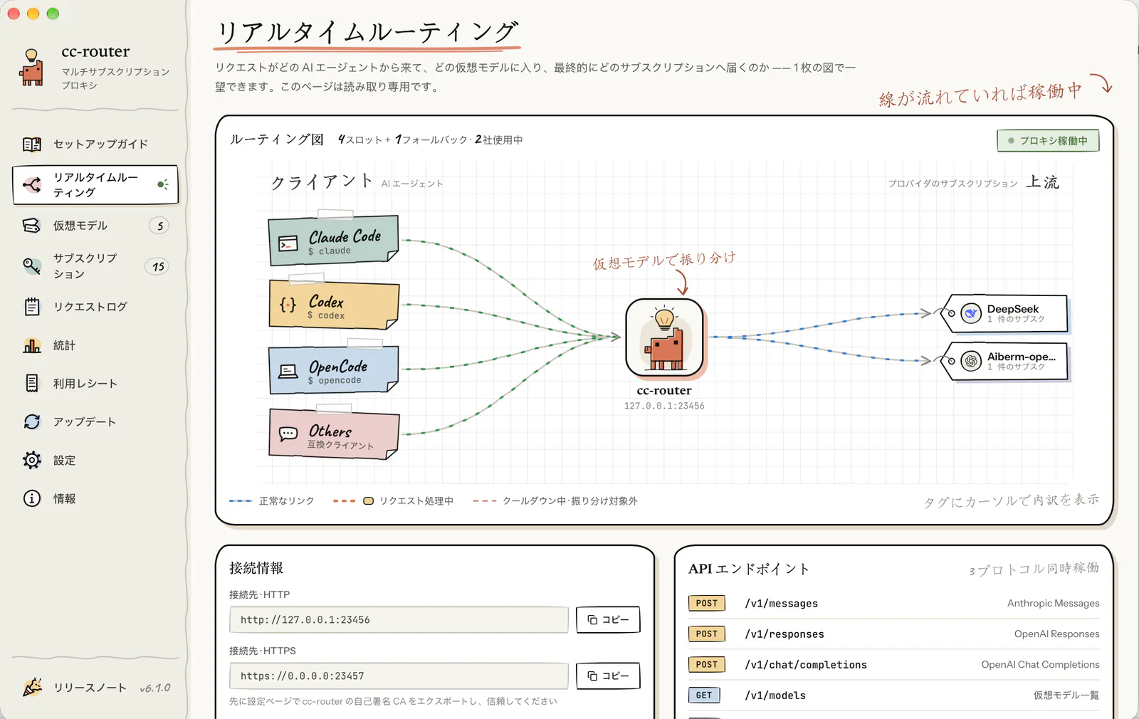 リアルタイムルーティング