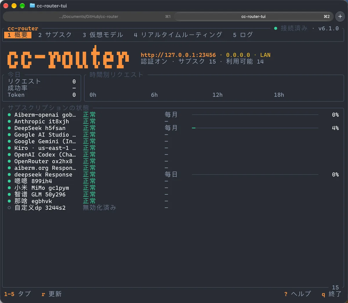 cc-router ターミナル UI 概要画面