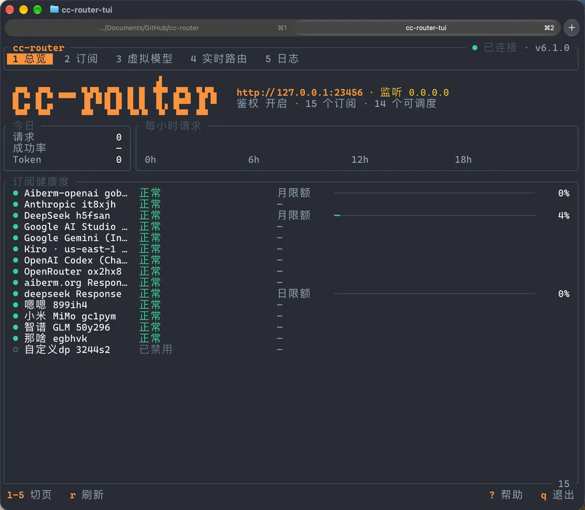 cc-router 终端界面总览页截图